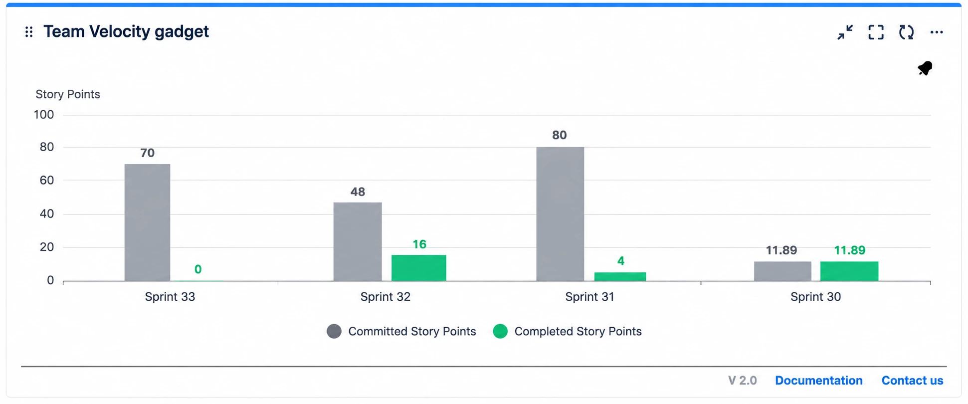 Sprint Reviews: Jira Dashboards or Spreadsheets? Sprint Reviews: Jira Dashboards or Spreadsheets?