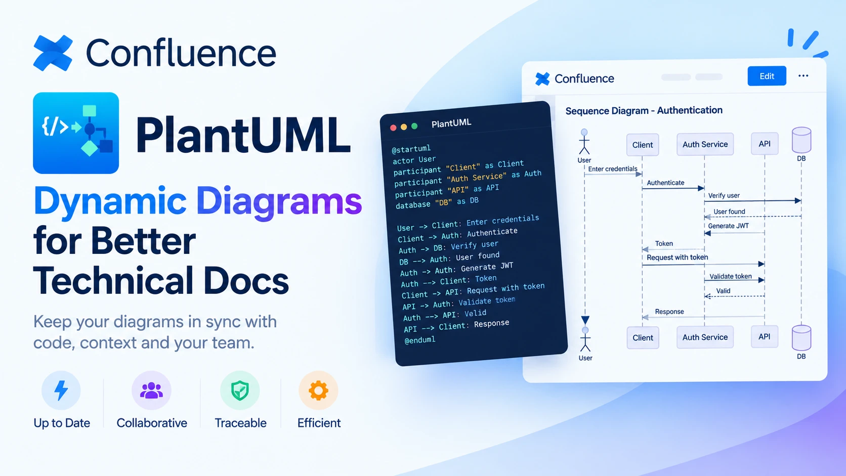 Choosing Dynamic Diagrams for Better Technical Docs Choosing Dynamic Diagrams for Better Technical Docs