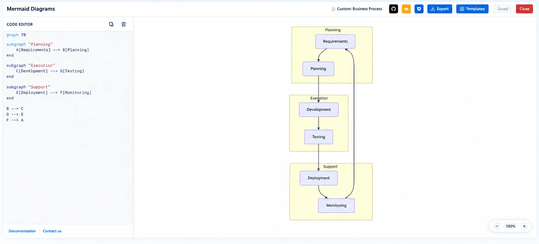 The Mermaid Diagrams editor showing the code editor with graph syntax on the left and the rendered diagram on the right The Mermaid Diagrams editor showing the code editor with graph syntax on the left and the rendered diagram on the right