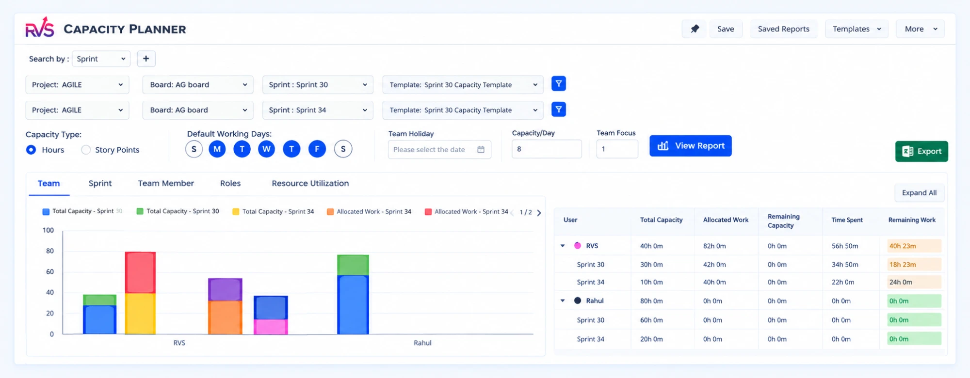 Improve Sprint Delivery With Jira Capacity Planning Improve Sprint Delivery With Jira Capacity Planning