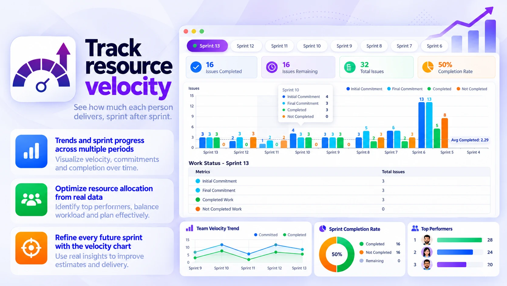 Agile Velocity & Sprint Status: Track resource velocity