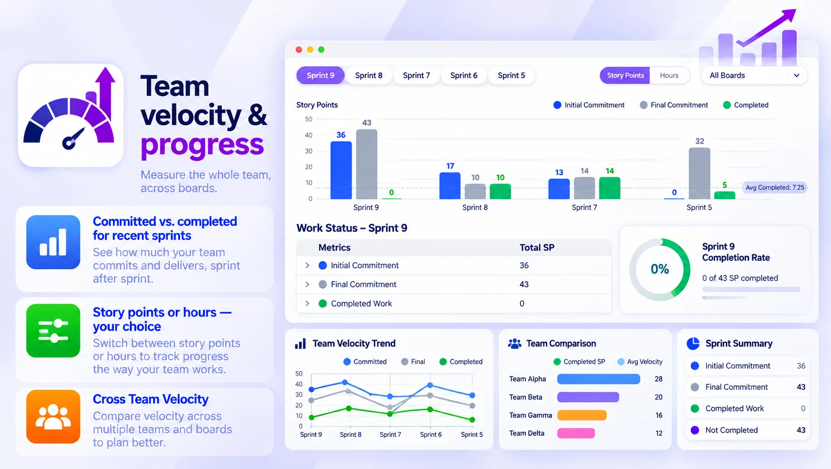 Agile Velocity & Sprint Status: Team velocity & progress