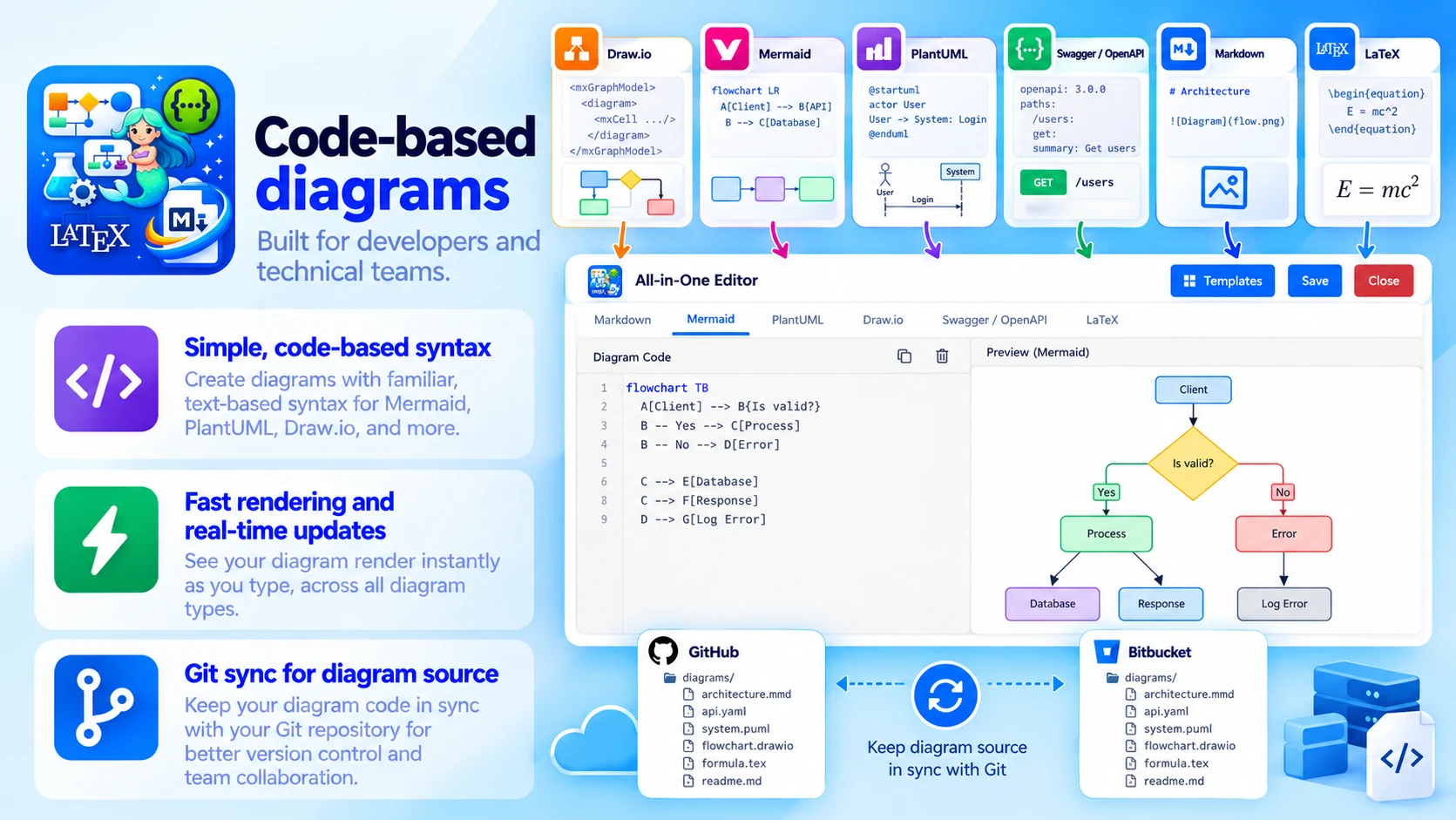 All-In-One Diagrams: Code-based diagrams