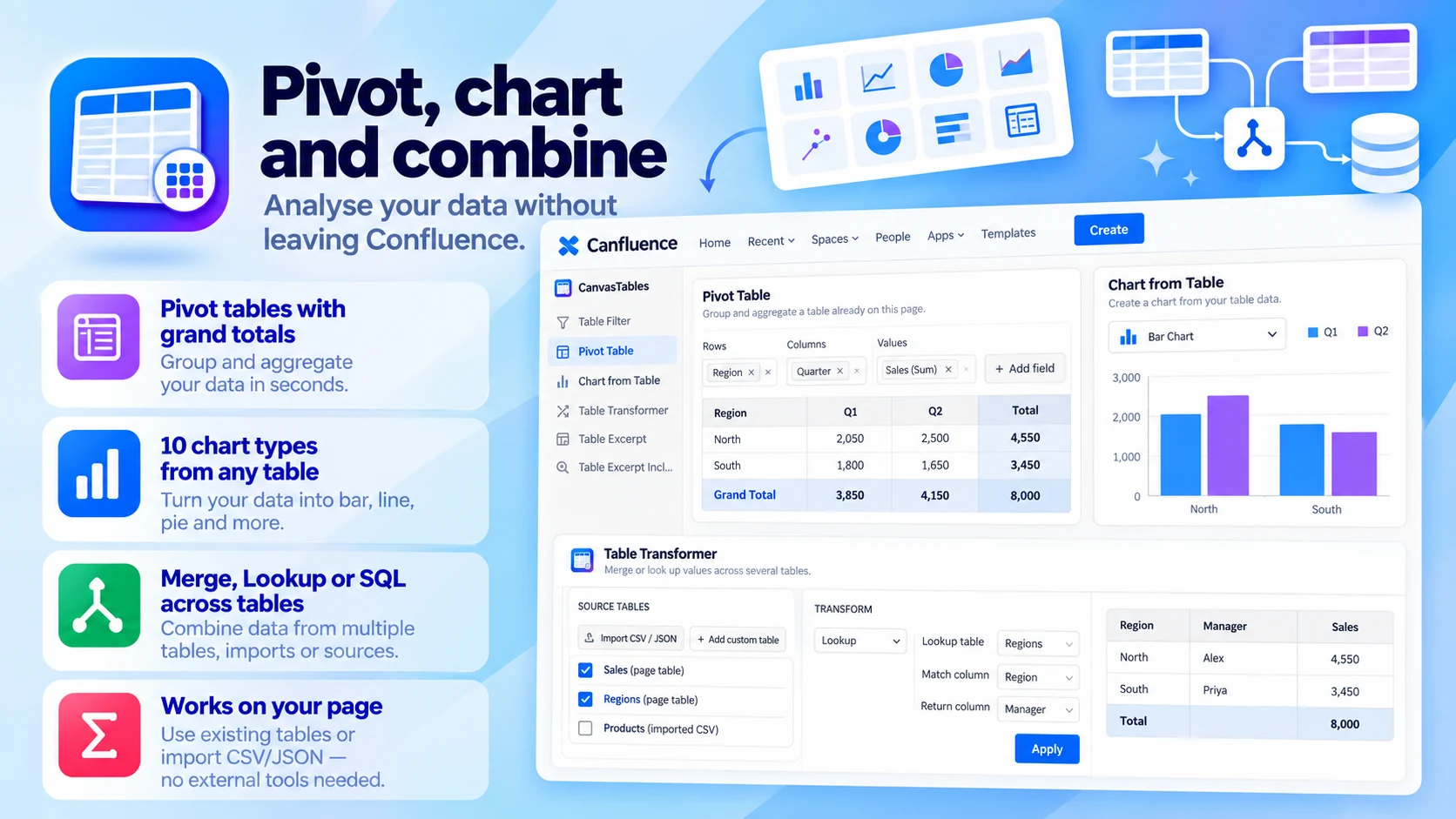 Canvas Tables: Pivot, chart and combine
