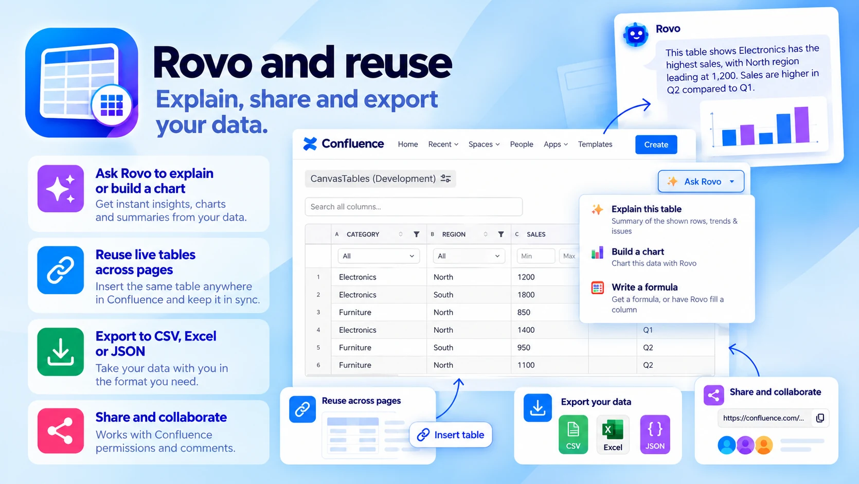 Canvas Tables: Rovo and reuse