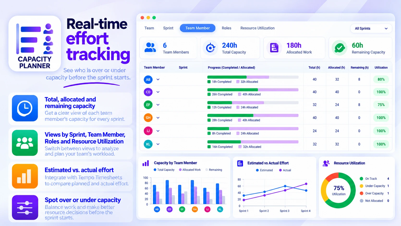 Capacity Planner: Real-time effort tracking