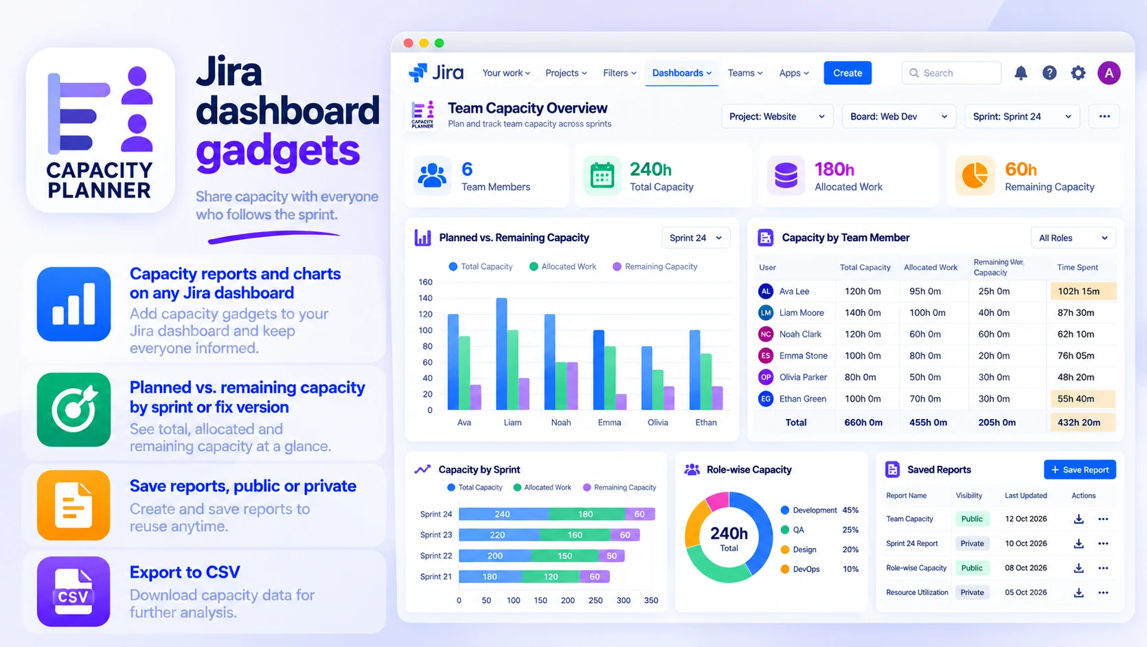Capacity Planner: Jira dashboard gadgets