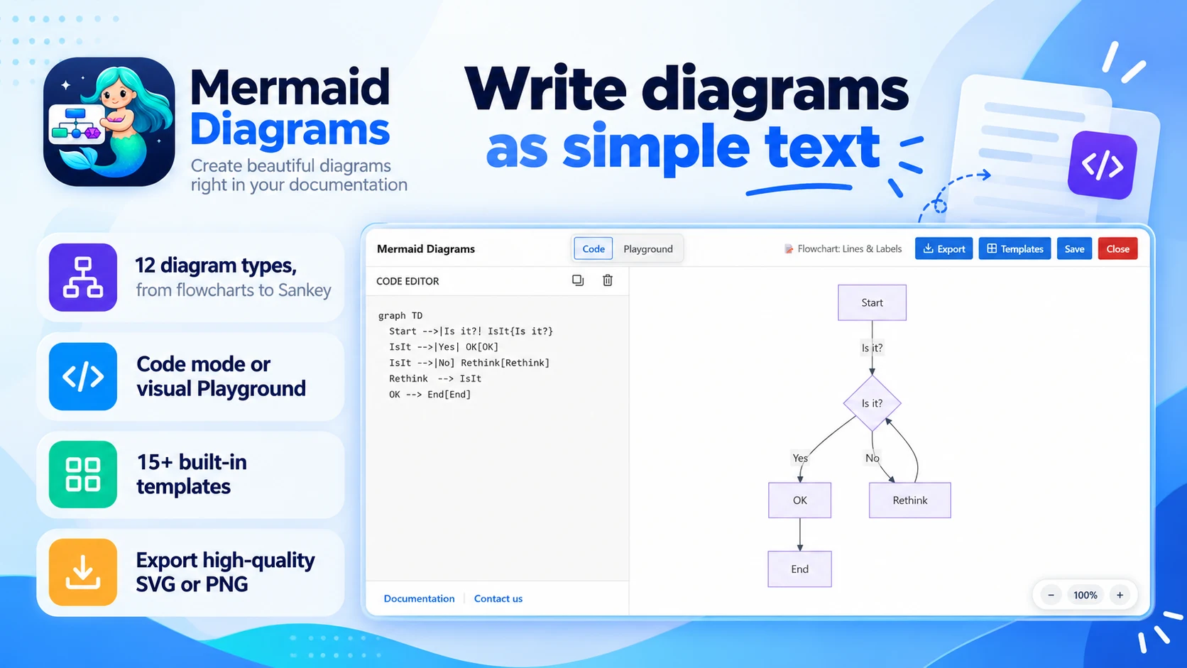 Mermaid Diagrams editor: flowchart code with its live preview