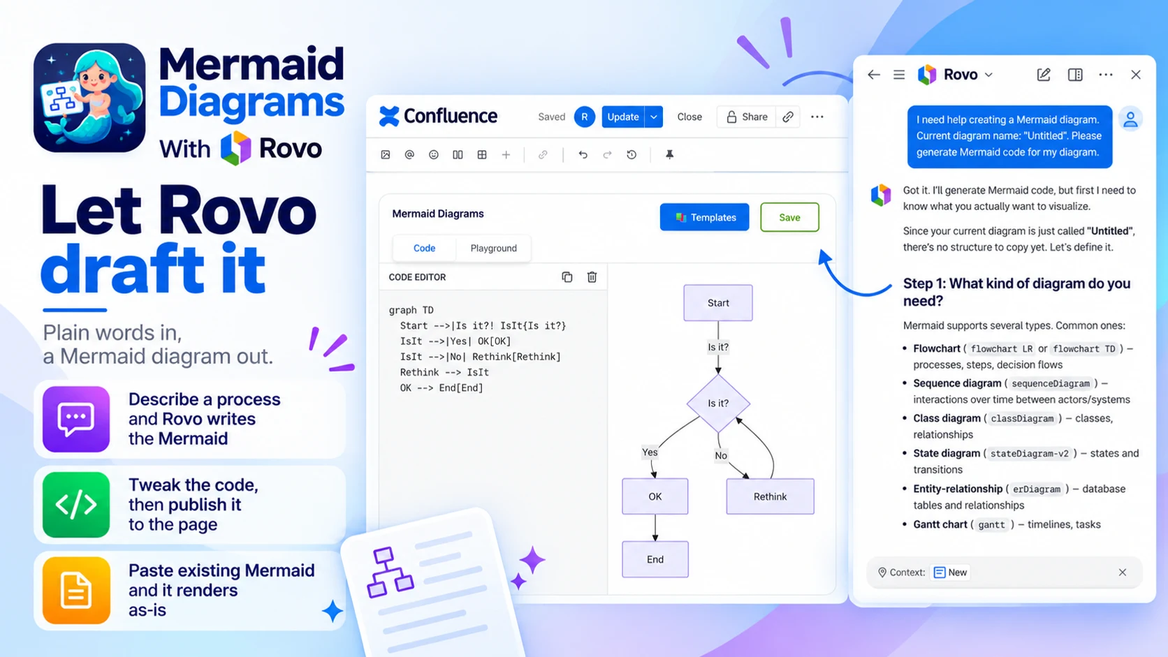 Mermaid Diagrams with the Rovo chat panel generating Mermaid code