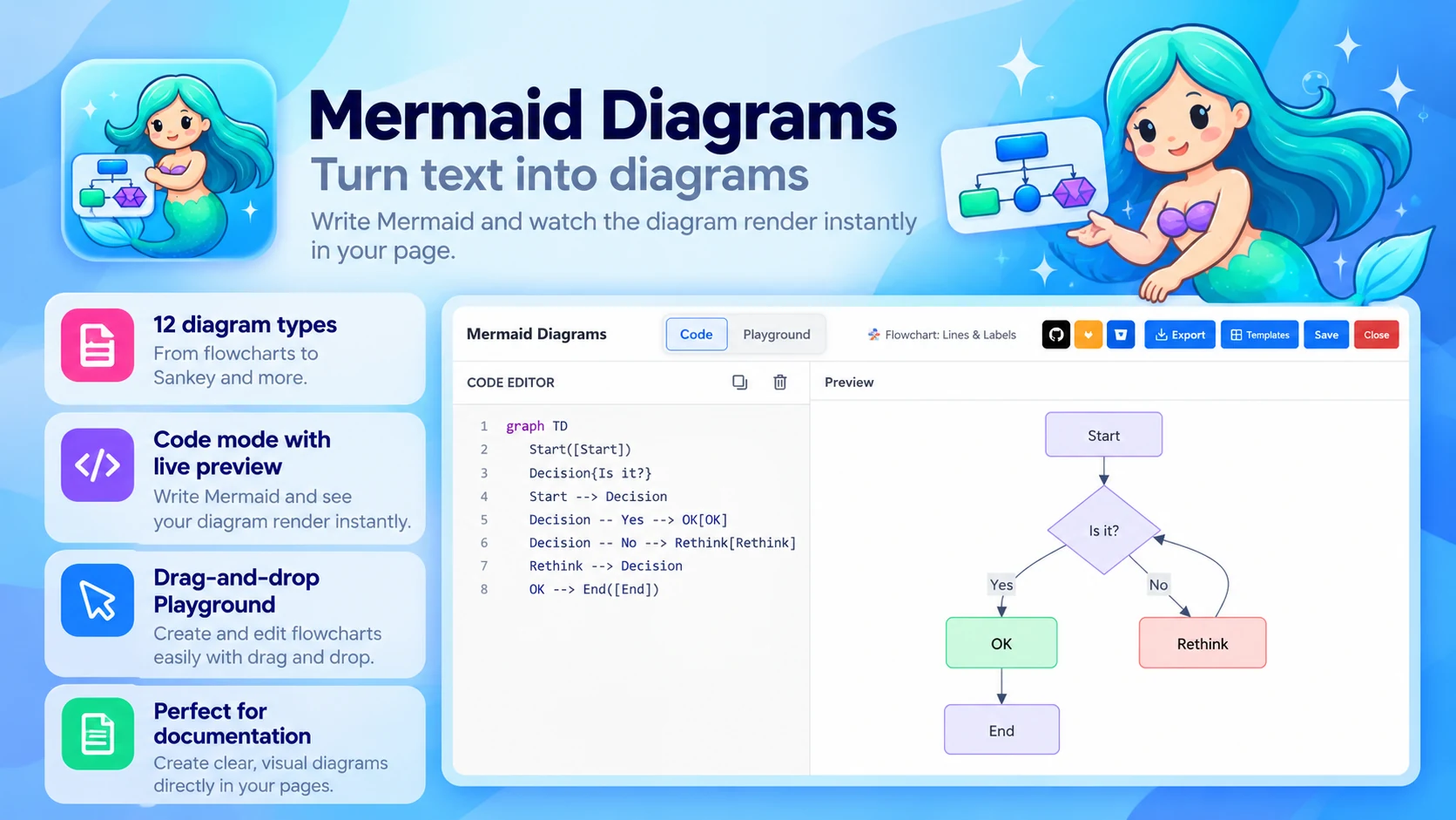 Mermaid Diagrams & Charts: Turn text into diagrams