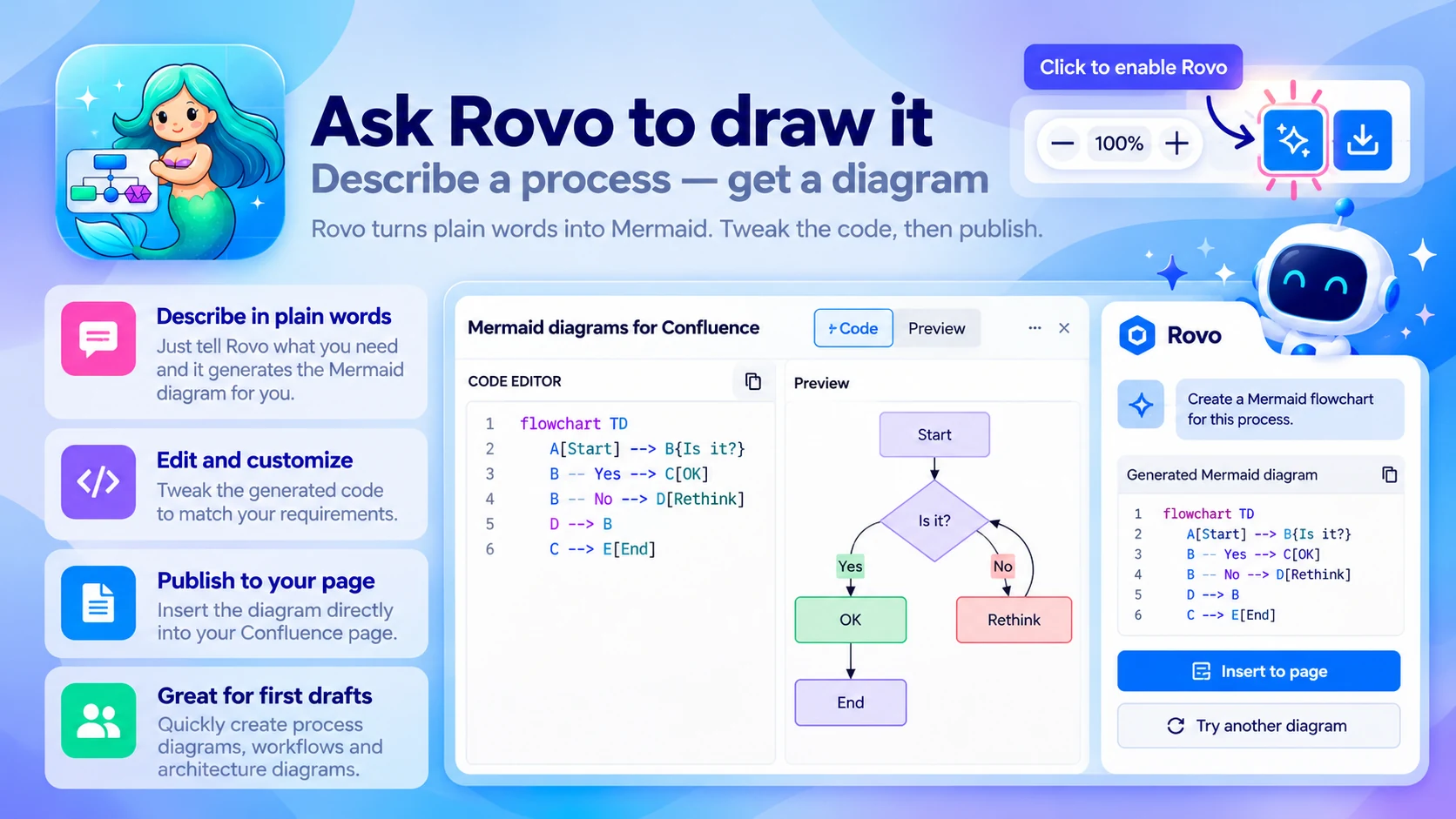 Mermaid Diagrams & Charts: Ask Rovo to draw it