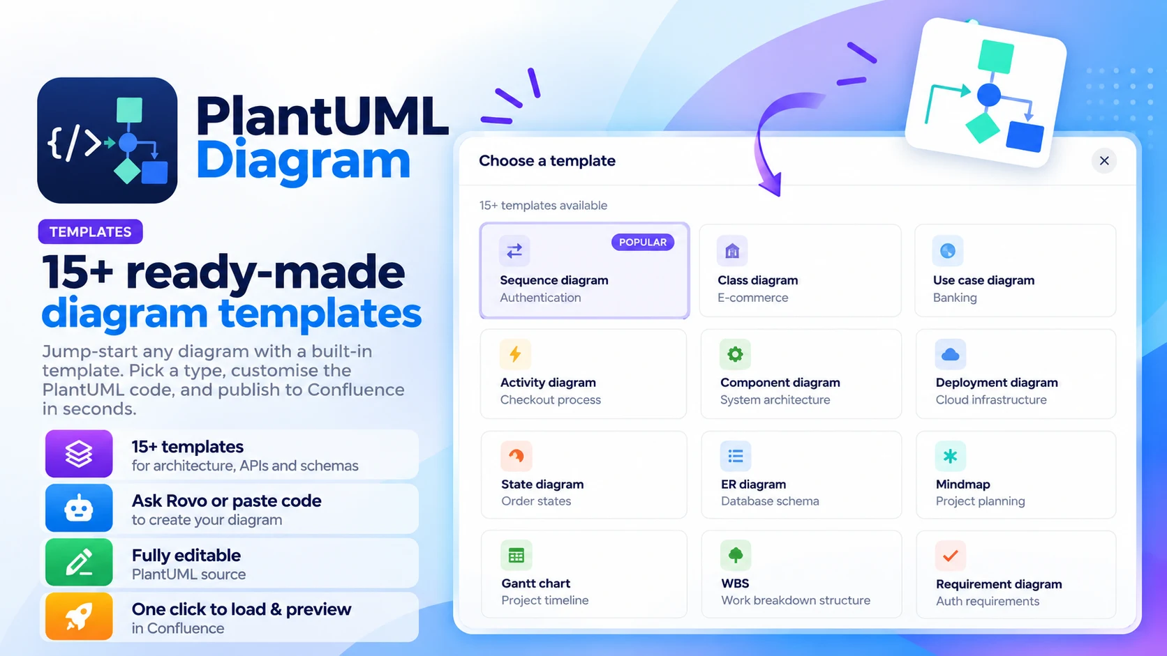 PlantUML Diagrams template picker with sequence, class, ER, Gantt and WBS templates