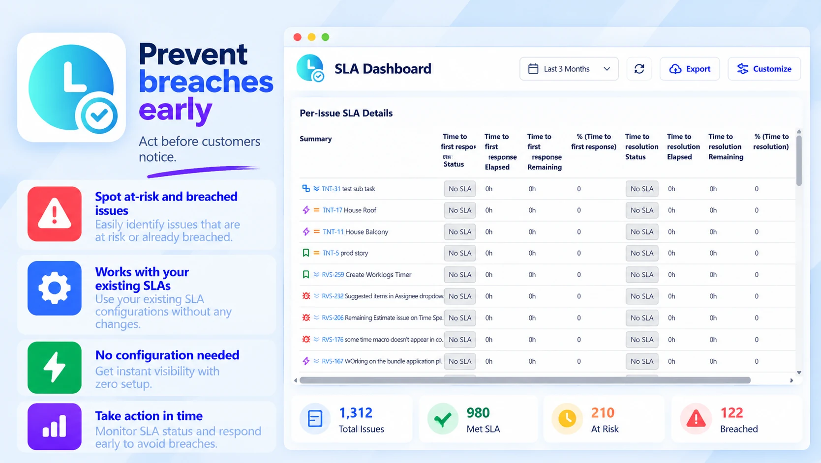 SLA Dashboard: Prevent breaches early