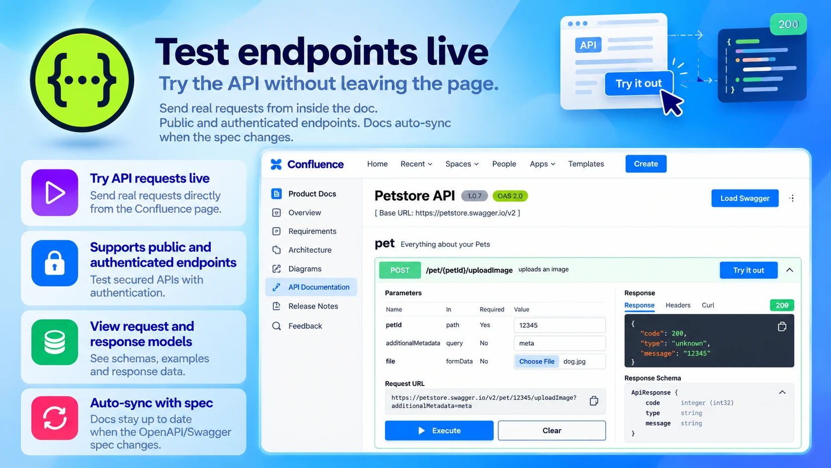 Swagger API Documentation: Test endpoints live
