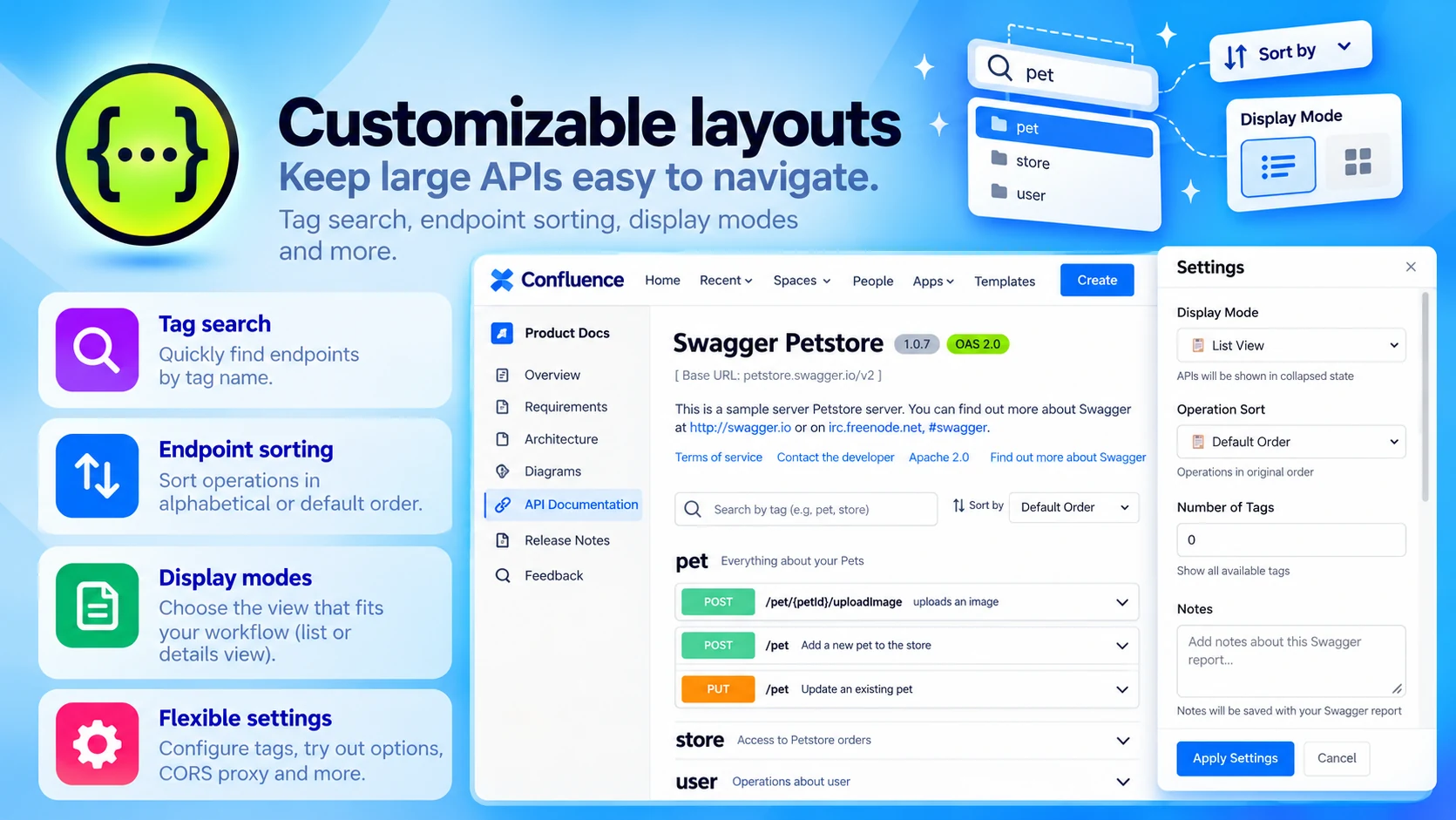 Swagger API Documentation: Customizable layouts