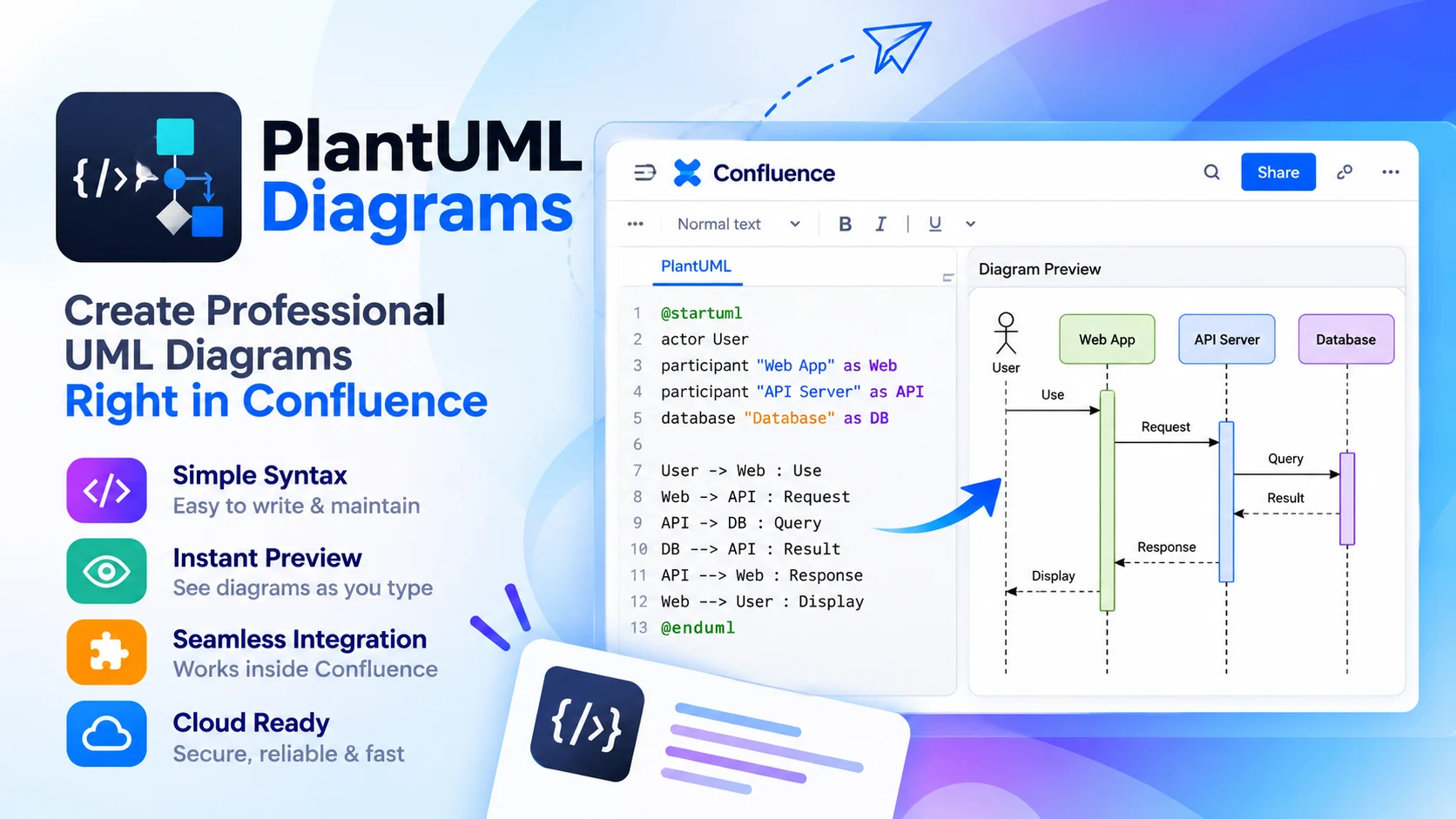 PlantUML Diagrams: PlantUML code and the rendered sequence diagram side by side in Confluence
